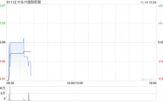 HH国际控股公布5.4亿美元的再融资信贷已获动用