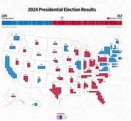 美媒最新测算：特朗普获312张选举人票，拿下七大摇摆州