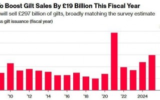 英国政府公布巨额发债计划 高盛不再预计英央行于12月降息