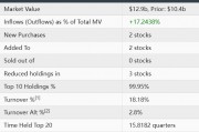 对冲大佬阿克曼“精准补仓”？潘兴广场Q3大举增持耐克、Brookfield