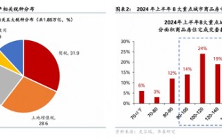 华泰证券：房产交易税收减免落地，影响几何？