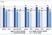 从“稳重”模式到“9·24”“预期之战”：企业经济指数有哪些新动向