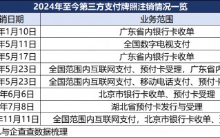 第三方支付“存量博弈”：年内8张牌照注销 向内转型向外出海