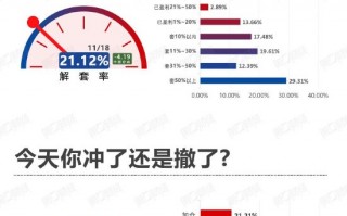 高开低走！还能上车么？丨11月18日市场情绪指数