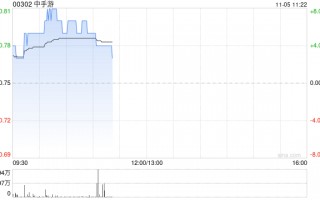 中手游现涨超5% 最新开放世界新游《仙剑世界》定档1月9日正式上线