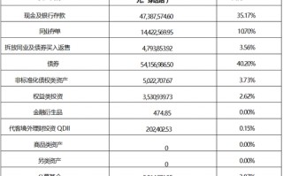 张宏良履新交银施罗德基金董事长，面临权益规模暴跌与固收增长瓶颈