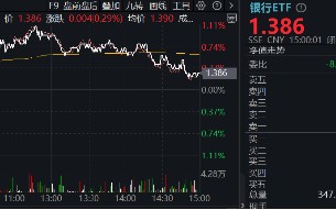 政策保驾护航，银行独立向上！银行ETF（512800）逆市摸高1%，高股息绝对收益仍是银行长期逻辑