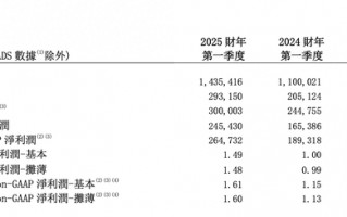 董宇辉离开后新东方业绩不及预期，但文旅开始赚钱