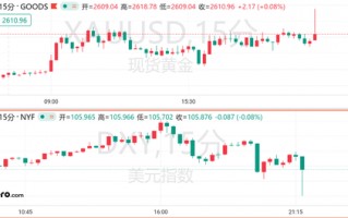 10月CPI符合预期！美联储12月降息稳了？