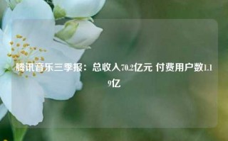 腾讯音乐三季报：总收入70.2亿元 付费用户数1.19亿