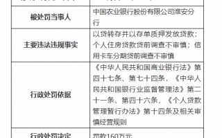 中国农业银行淮安分行被罚160万元：因以贷转存并以存单质押发放贷款等违法违规行为