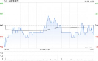 丽珠医药公布第三季度业绩 归母净利润约5.02亿元同比增长7.45%