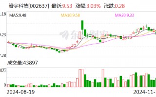 赞宇科技拟斥资1.00亿元至2.00亿元回购股份