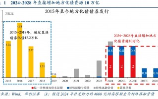 别低估12万亿化债！财政发力才开始，明年更给力