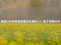 美国10月份零售销售环比增长0.4% 高于预期水平