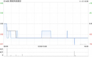 满地科技股份拟“10合1”进行股份合并及更改每手买卖单位