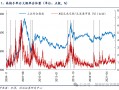 信达策略：牛市休整的两种情形