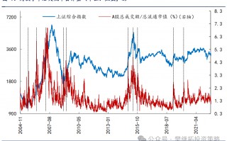 信达策略：牛市休整的两种情形