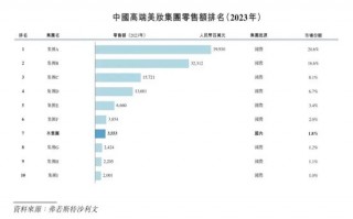 毛利率超80%，毛戈平凭什么这么赚钱？