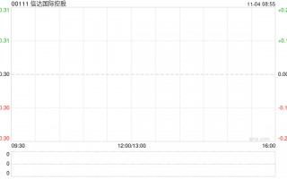 信达国际控股认购总额为150万美元的基金参与股份