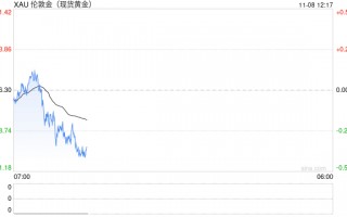 美联储宣布降息！黄金白银全面上涨，人民币大涨