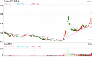 短期业绩承压 美凯龙回应股价异常波动：不存在应披露而未披露的重大信息