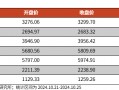 【光大金工】上涨斜率或改变，密切关注量能变化——金融工程市场跟踪周报20241110