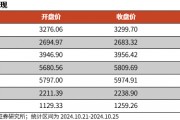 【光大金工】上涨斜率或改变，密切关注量能变化——金融工程市场跟踪周报20241110