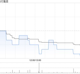 东方表行集团将于2025年1月23日派发特别股息每股18.5港仙