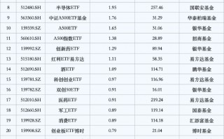 最受青睐ETF：10月22日国泰中证A500ETF获净申购5.81亿元，华泰柏瑞光伏ETF获净申购4.17亿元（名单）