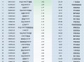 最不受欢迎ETF：11月18日华泰柏瑞沪深300ETF遭净赎回9.30亿元，南方中证500ETF遭净赎回4.12亿元（名单）