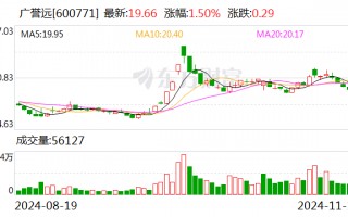 广誉远：11月25日将召开2024年第三季度业绩说明会