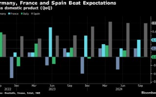 欧元区大型经济体第三季度大多实现增长 德国经济意外避免衰退