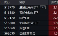 下一波攻势汹涌澎湃？A+H股AI应用同时爆发！港股互联网ETF（513770）拉涨2.12%，大数据产业ETF劲升1.89%