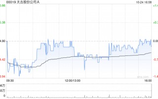 太古股份公司A10月24日斥资1254.54万港元回购19.4万股