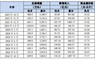 猪企三季报纷纷报喜，后市走势如何？机构这样说