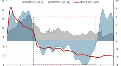 华创策略：15年牛市的客观必然与脉络