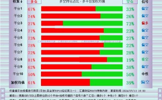 外汇交易观察：英镑来到绝佳点位，三大理由