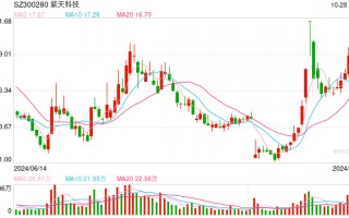 立案！涉嫌拒绝、阻碍执法！上市公司股价大跌超13%！去年巨亏12亿元，深交所多次问询