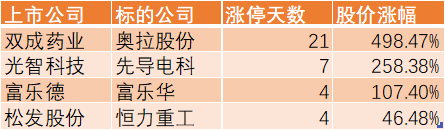 A股流行“蛇吞象”-第2张图片-十倍杠杆-股票杠杆