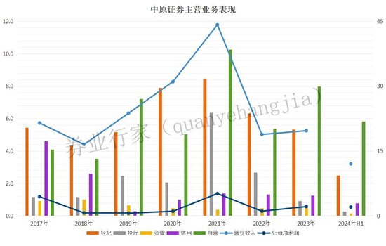 连夜公告总经理“喝茶”，中原证券何时“认错”？-第6张图片-十倍杠杆-股票杠杆