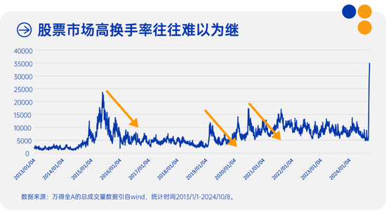 中欧多资产 | 每一轮市场波动，亦是共识向常识的回归-第3张图片-十倍杠杆-股票杠杆