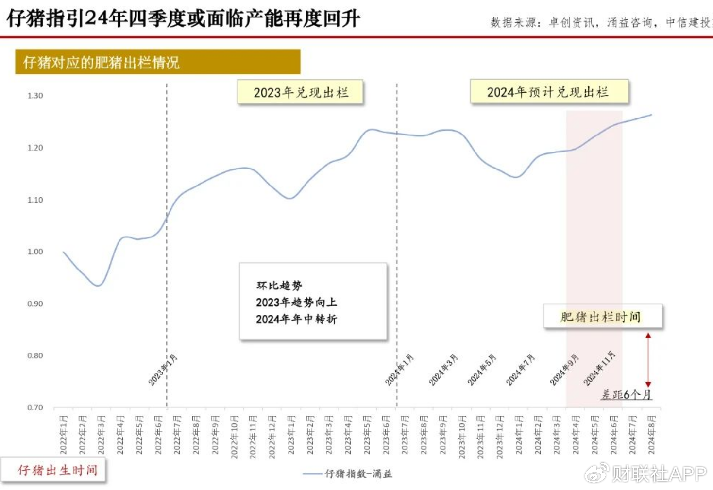 四季度猪价上演多空“终极对决” 决定养猪业明年“是肥是瘦”-第4张图片-十倍杠杆-股票杠杆