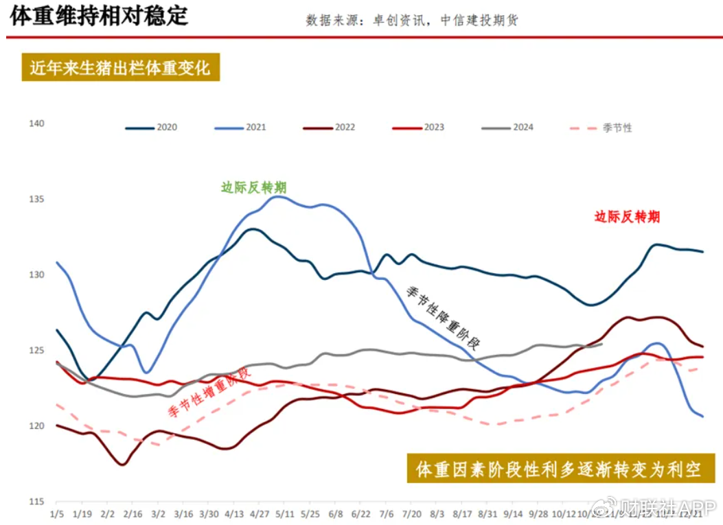 四季度猪价上演多空“终极对决” 决定养猪业明年“是肥是瘦”-第6张图片-十倍杠杆-股票杠杆