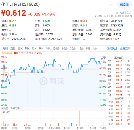 今日，高低切换！消费医疗齐升，把握补涨机会，“旗手”躁动，东财重登A股成交榜首！-第3张图片-十倍杠杆-股票杠杆