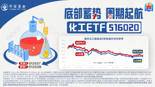 今日，高低切换！消费医疗齐升，把握补涨机会，“旗手”躁动，东财重登A股成交榜首！-第5张图片-十倍杠杆-股票杠杆