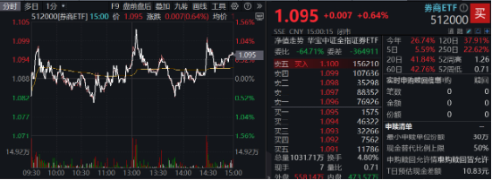 今日，高低切换！消费医疗齐升，把握补涨机会，“旗手”躁动，东财重登A股成交榜首！-第9张图片-十倍杠杆-股票杠杆