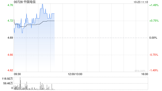 瑞银：维持中国电信“买入”评级 目标价5.8港元-第1张图片-十倍杠杆-股票杠杆