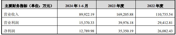 财说 | 富乐德蛇吞象收购导致股价翻倍，并购标的陶瓷基板龙头含金量如何？-第2张图片-十倍杠杆-股票杠杆