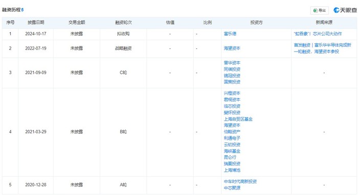 财说 | 富乐德蛇吞象收购导致股价翻倍，并购标的陶瓷基板龙头含金量如何？-第3张图片-十倍杠杆-股票杠杆